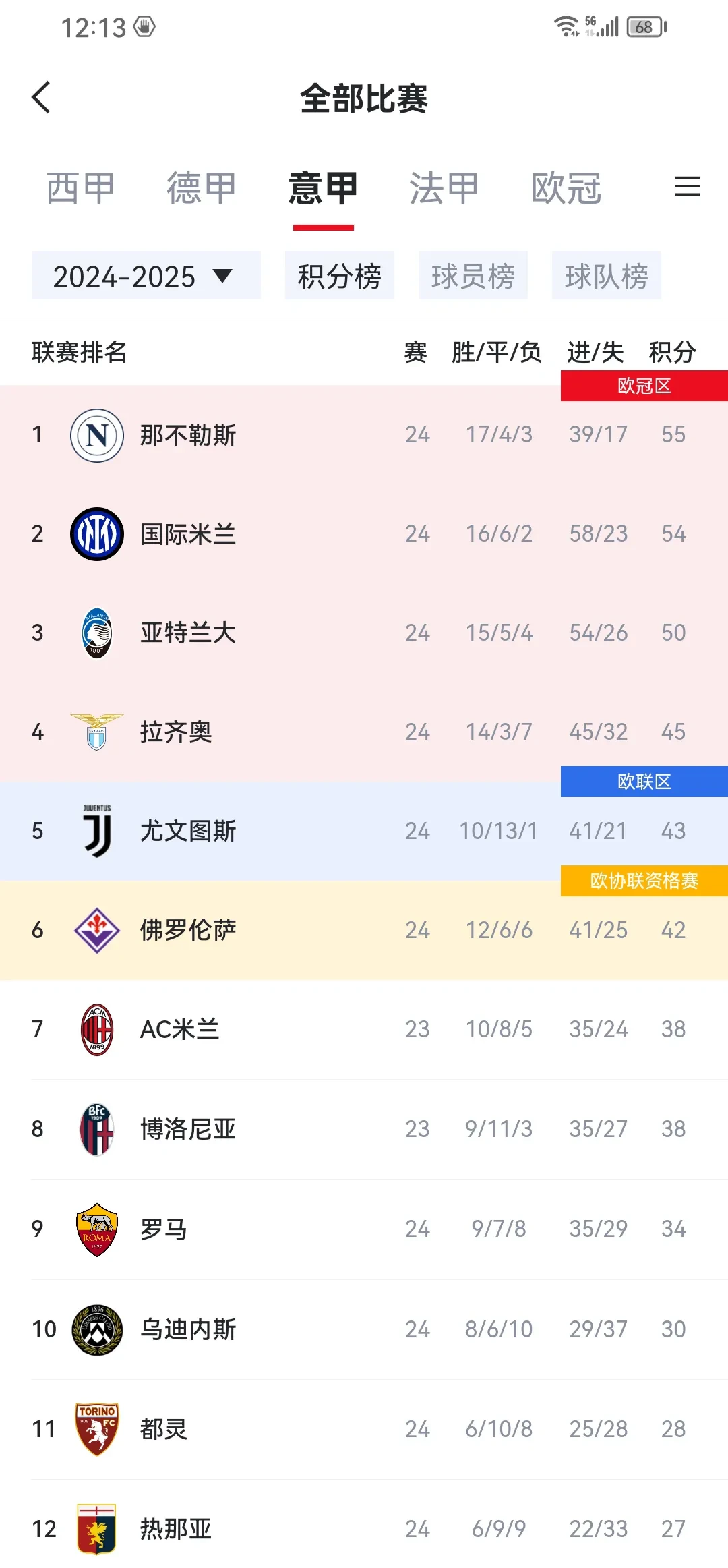 欧洲职业篮球联赛战况激烈，各队争夺排名积分的简单介绍  第2张